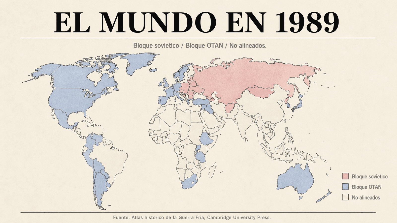 Mapa del mundo en 1989 con los bloques de la Guerra Fría: bloque soviético, bloque occidental, no alineados